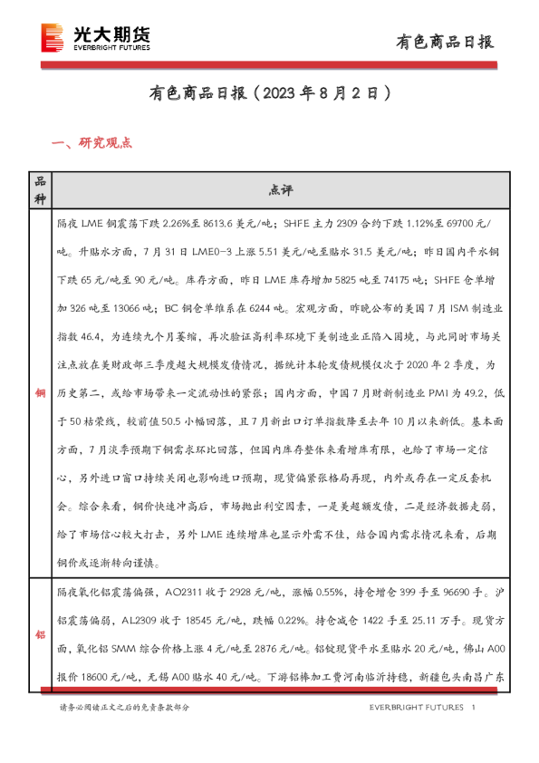 有色商品日报