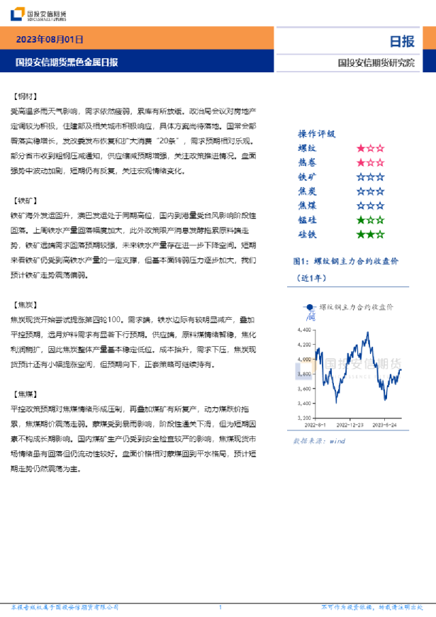黑色金属日报