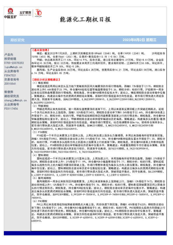 能源化工期权日报