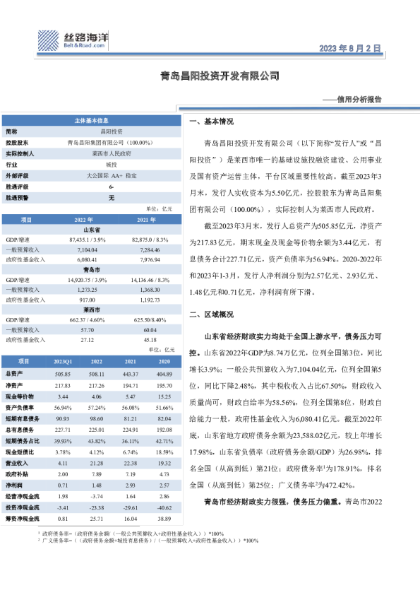 信用分析报告：青岛昌阳投资开发有限公司