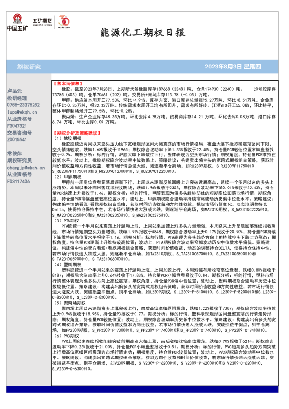 能源化工期权日报