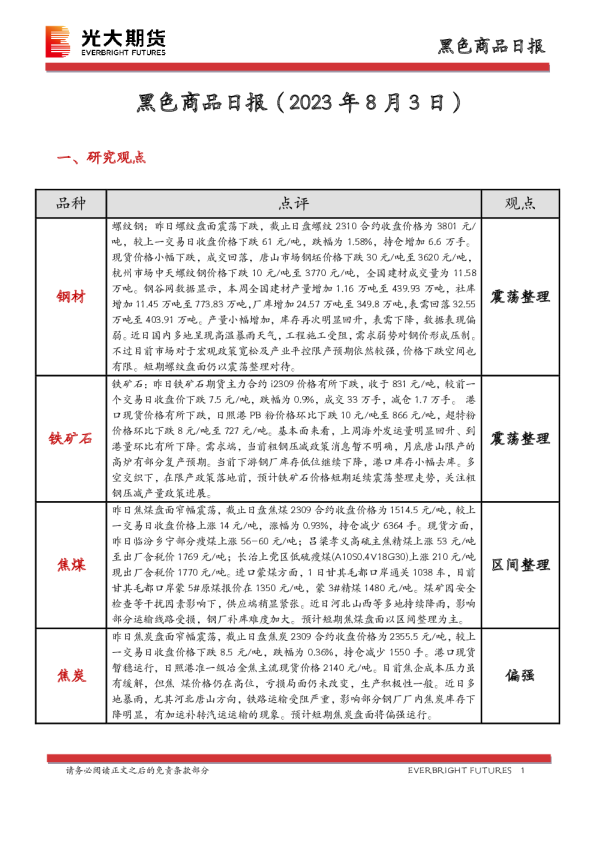 黑色商品日报