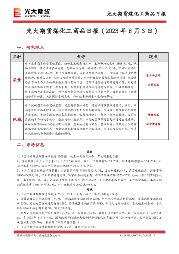 煤化工商品日报