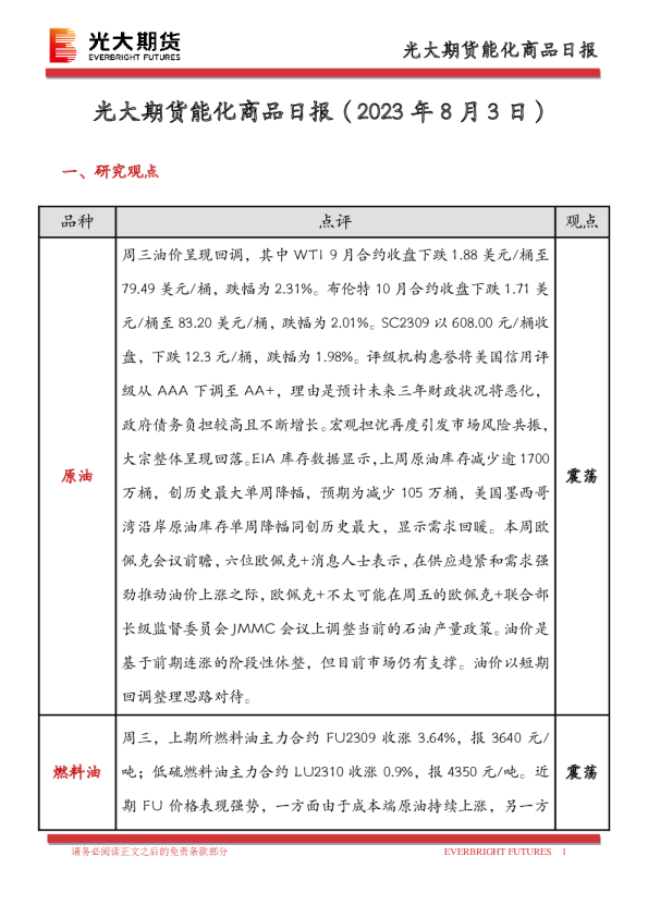 能化商品日报