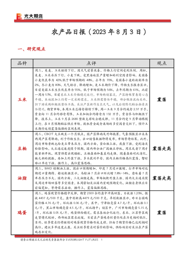 农产品日报