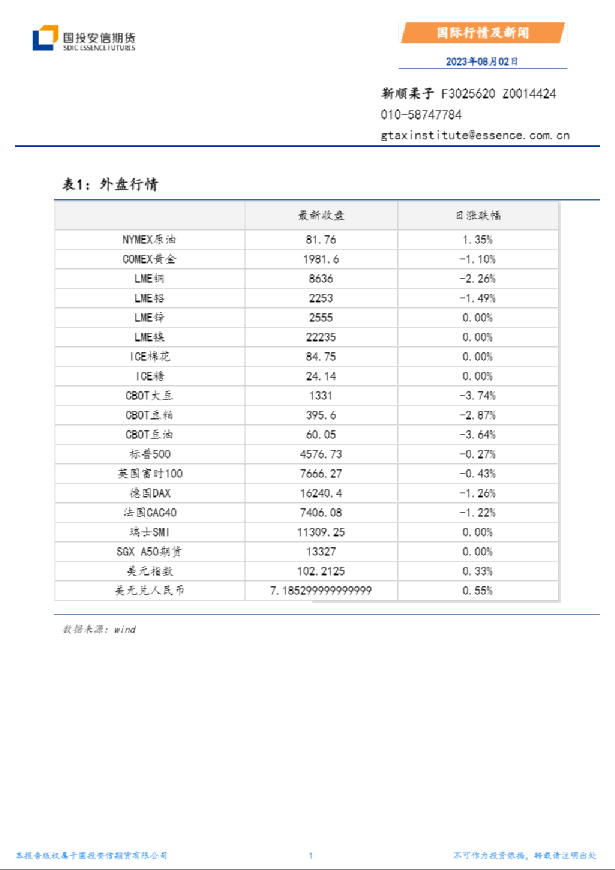 国际行情及新闻