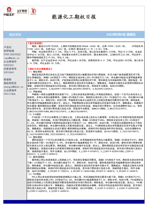 能源化工期权日报