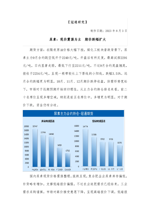 尿素：现价震荡为主期价跌幅扩大