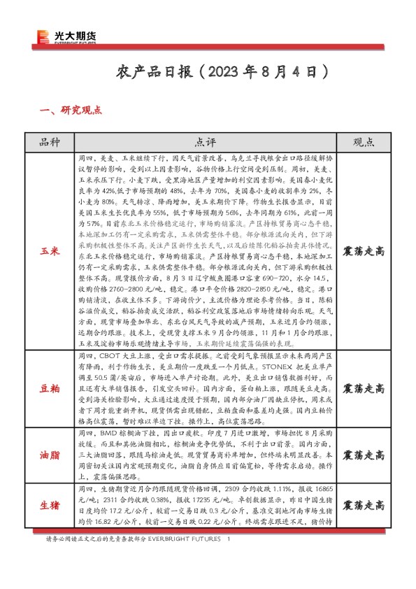 光大期货农产品日报