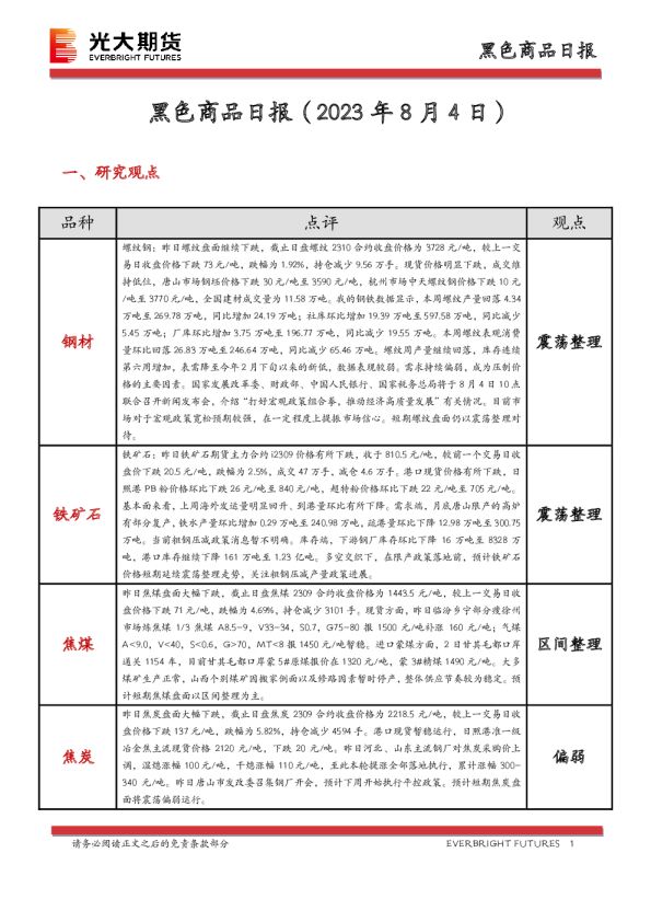 黑色商品日报
