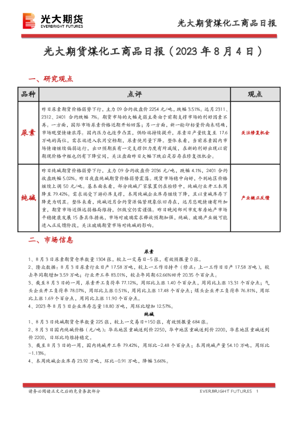 煤化工商品日报
