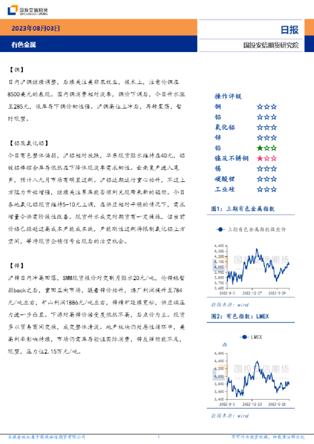 有色金属日报