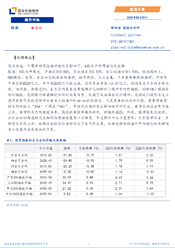 安信期货股指日报