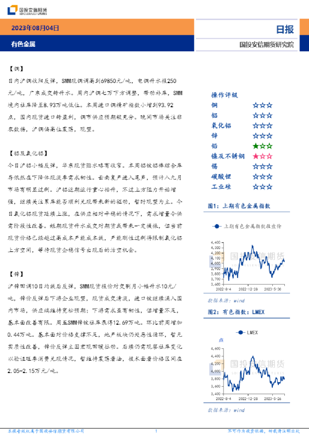 有色金属日报