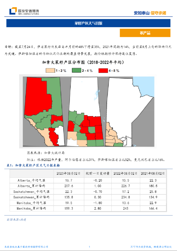 菜籽产区天气日报