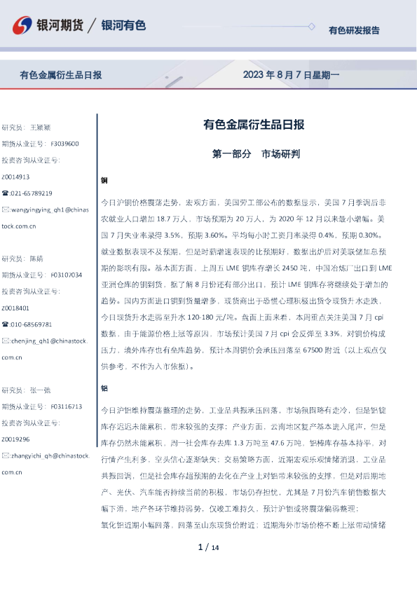 有色金属衍生品日报