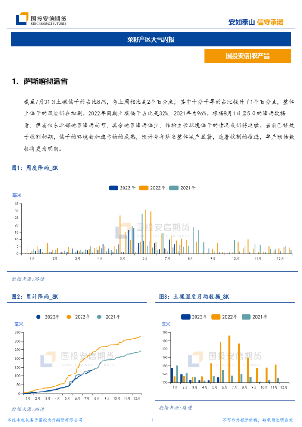 菜籽产区天气周报
