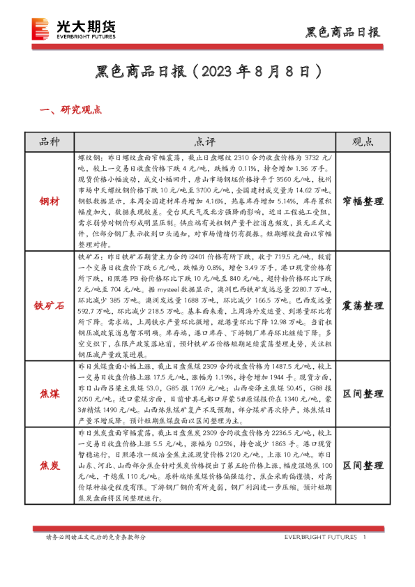 黑色商品日报