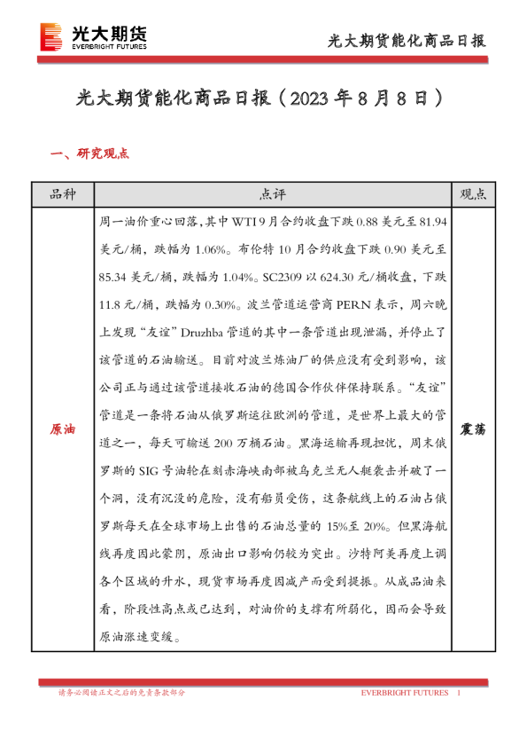 能化商品日报