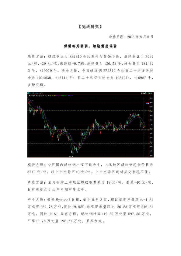 供需格局转弱，短期震荡偏弱