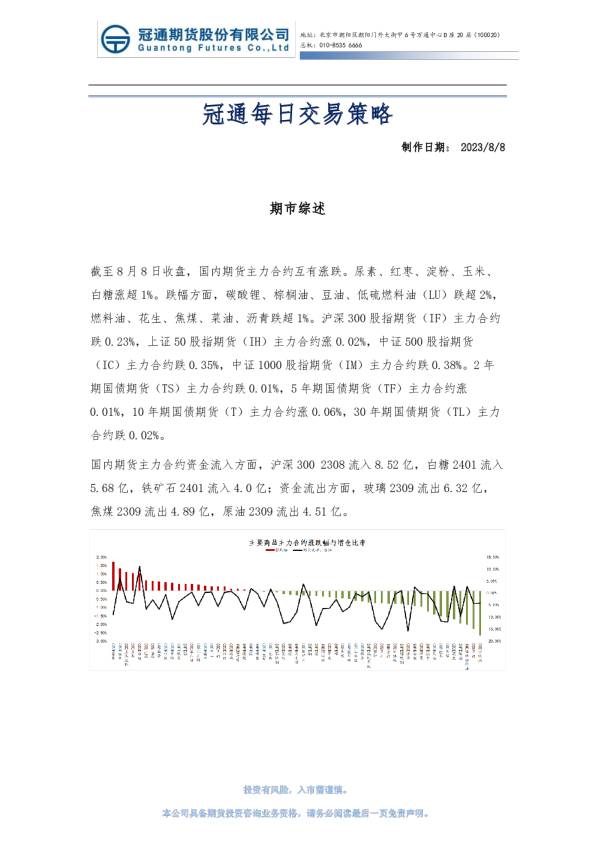 冠通每日交易策略