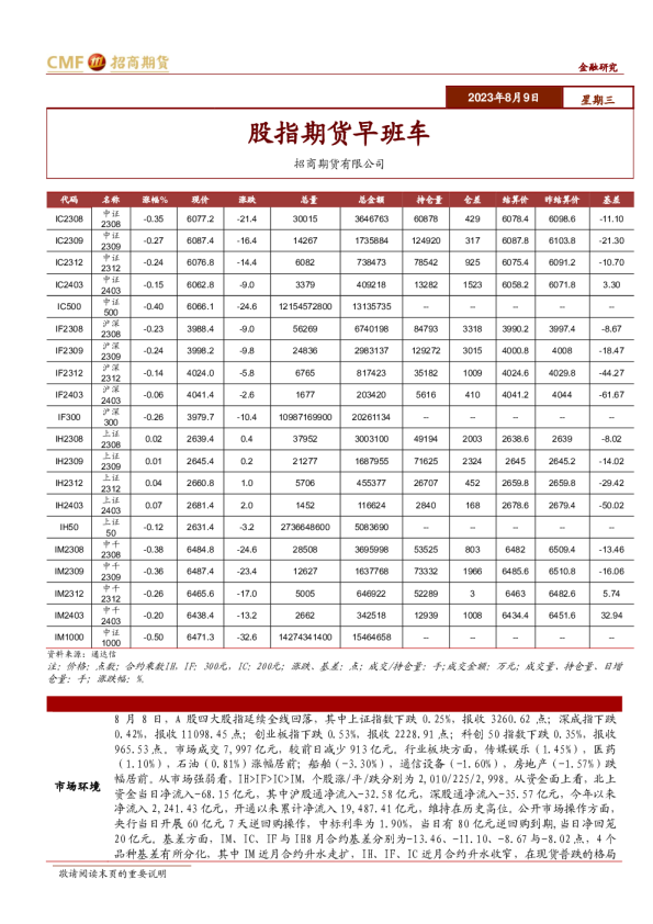 股指期货早班车