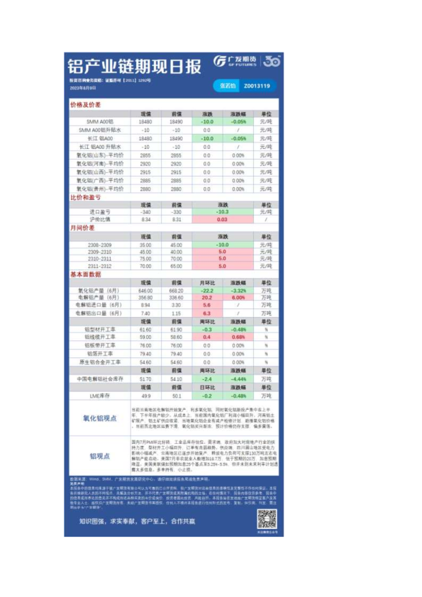 有色可视化早报
