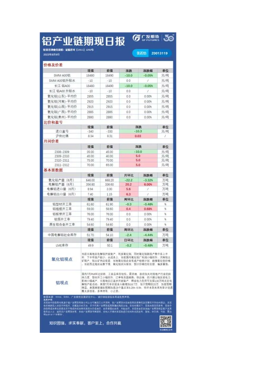 有色可视化早报