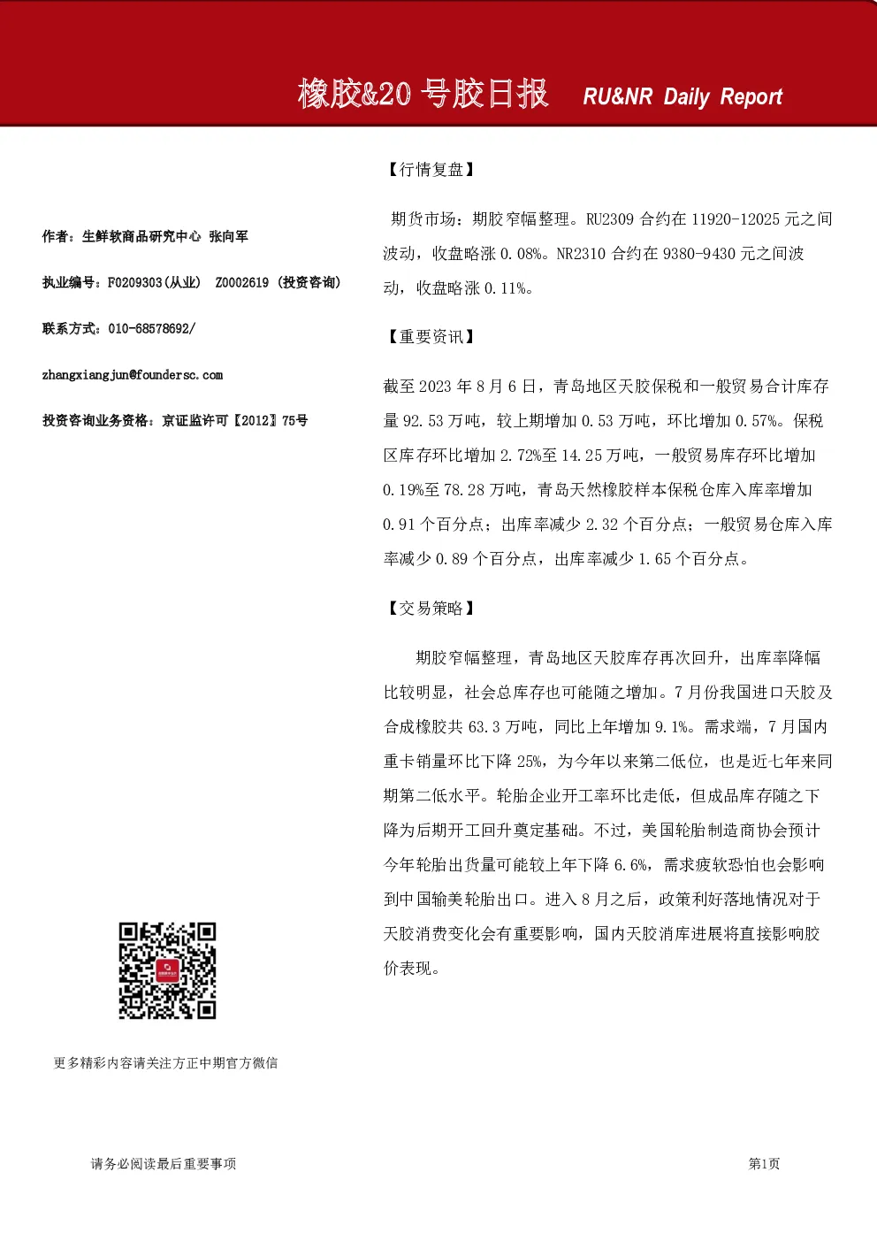 橡胶、20号胶日报