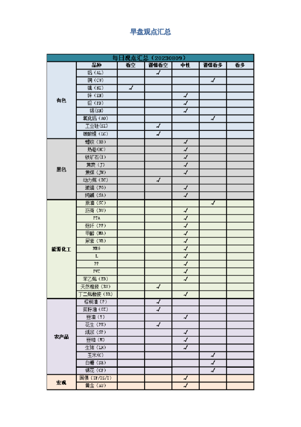 早盘 | 早盘提示