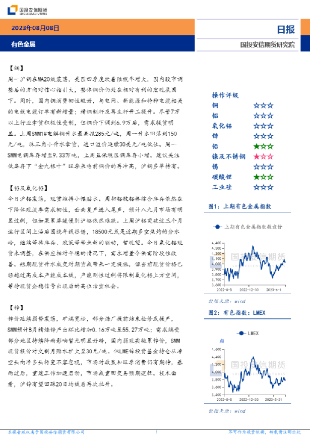 有色金属日报
