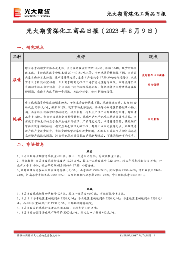 煤化工商品日报