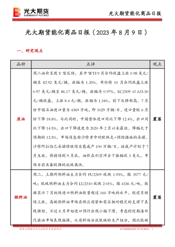 能化商品日报