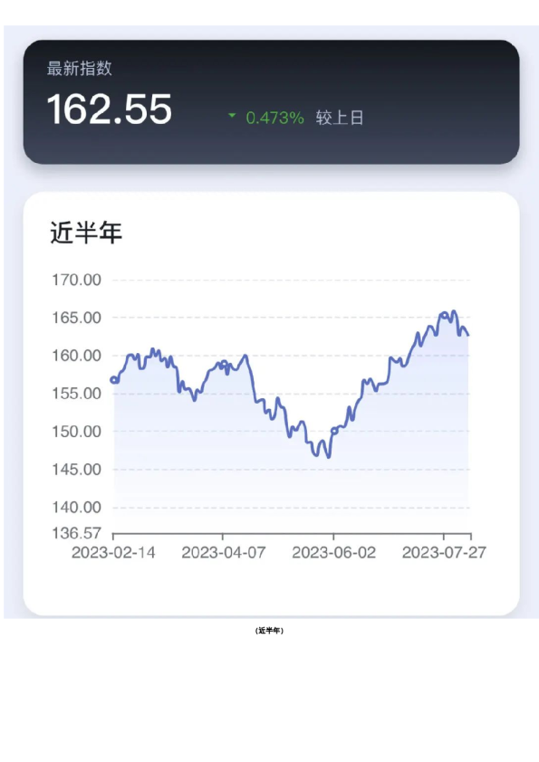 新湖-时瑞中国国际化商品综合指数