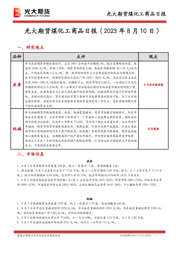 煤化工商品日报