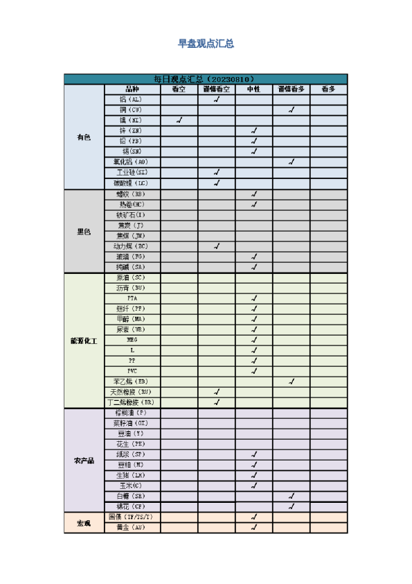 早盘 | 早盘提示