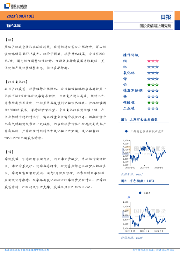 有色金属日报