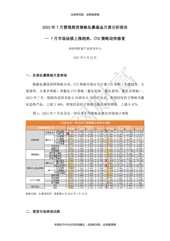 2023年7月管理期货策略私募基金月度分析报告
