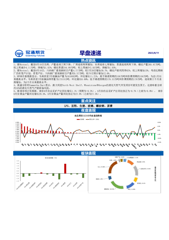 冠通期货早盘速递