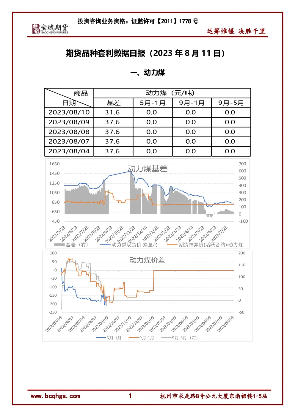 期货品种套利数据日报