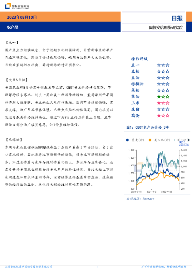 安信期货农产品日报