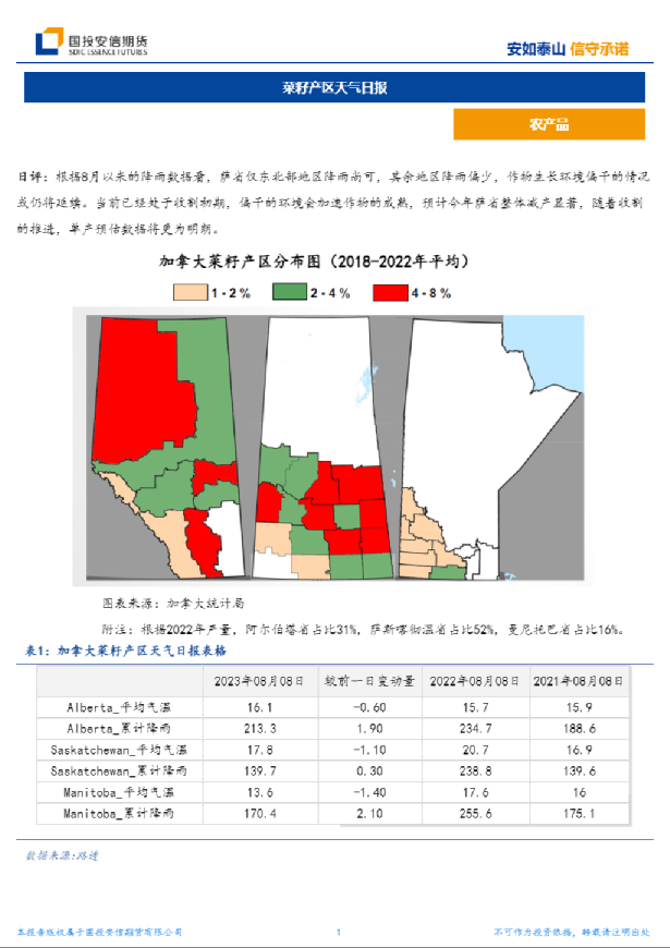 菜籽产区天气日报