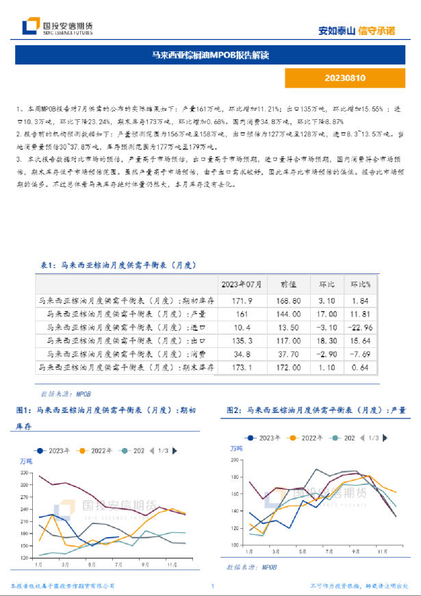 马来西亚棕榈油MPOB报告解读