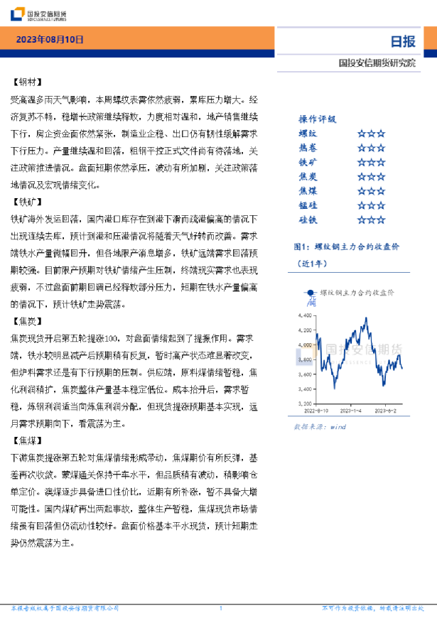 黑色金属日报