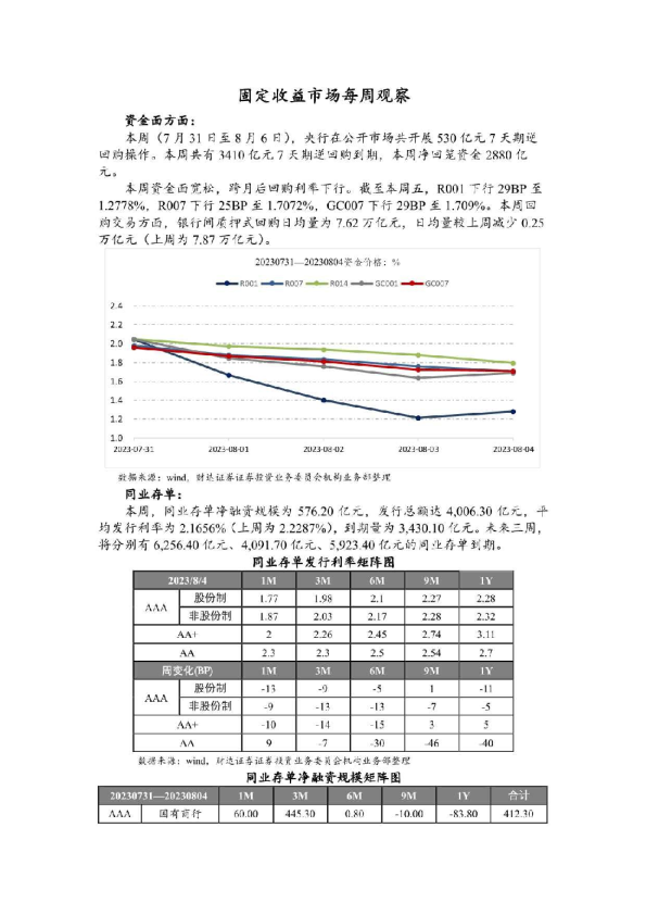 固定收益市场每周观察