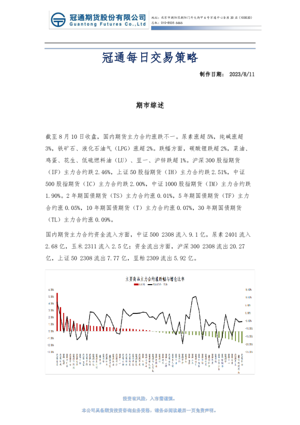 冠通每日交易策略