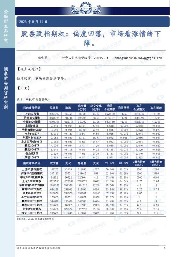 股票股指期权:偏度回落,市场看涨情绪下降。
