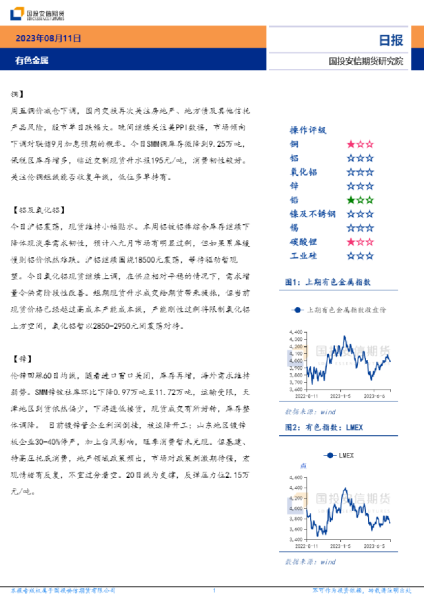 有色金属日报