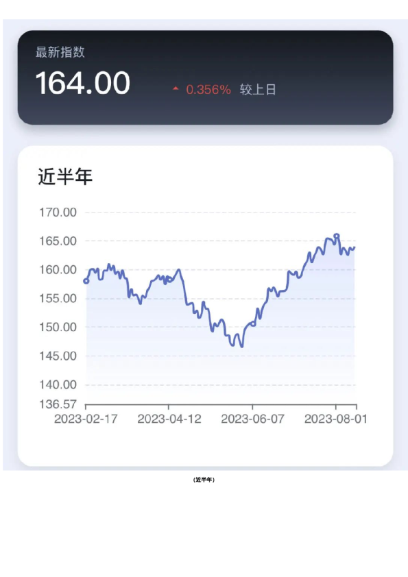 新湖-时瑞中国国际化商品综合指数