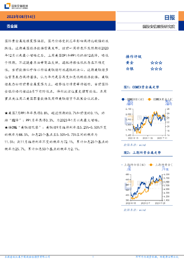贵金属日报